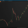 Abandoned Bar Study Indicator ThinkorSwim TOS Script