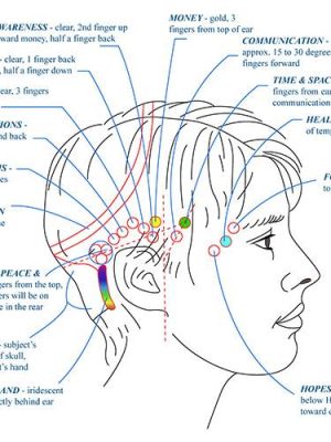 Access Consciousness – Bars Training