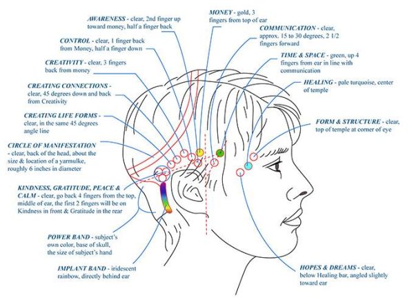 Access Consciousness – Bars Training