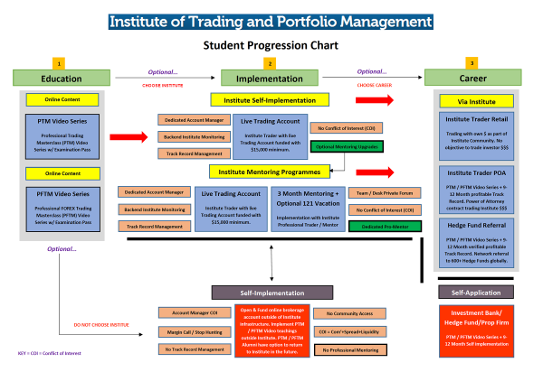 Anton Kreil & Institute Trading Portfolio Management – Online Educational