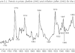 Barclay T.Leib – Measuring Financial Time The Magic of Pi