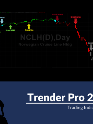 Basecamptrading – MQ Trender Pro 2.0