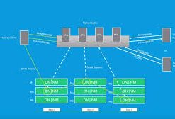 Big Data and Hadoop for Beginners – with Hands-on!