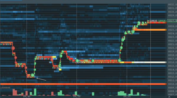 Bitcointradingpractice – Order Flow Outsmart the Market Maker