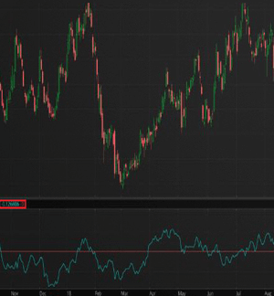 Chaikin Money Flow Indicator for ThinkorSwim TOS Script