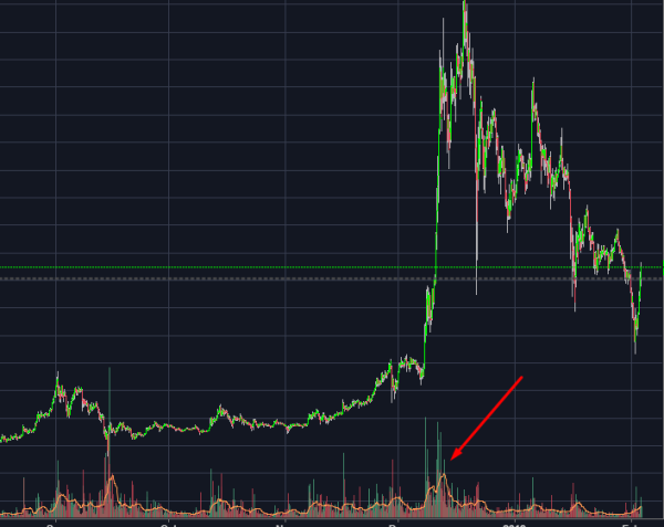 CryptosClass – Module 3 – Volume