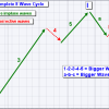 CryptosClass – Module 4 Elliot Wave and Identify Wave Count