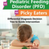 Dr. Kay A. Toomey – Differential Diagnosis Decision Tree to Guide Intervention