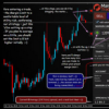 Forex Gambling Tool Margin Trader