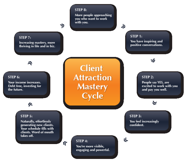 Jesse & Sharla – Client Attraction Mastery Home Study Program