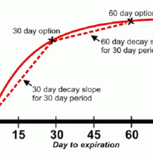 John Summa – Supercharge your Options Spread Trading