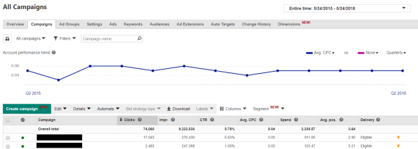 Kody Karppinen – Bing Ads Training