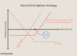 Learn Options on Futures for Hedging Options and Stocks