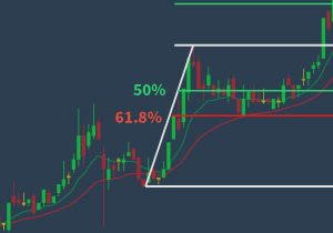 Majorleaguetrading – Advanced Fibonacci Trading Course