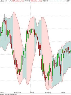 Mark Deaton – Bollinger Band Matrix System