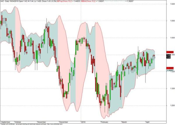 Mark Deaton – Bollinger Band Matrix System