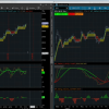 Market Timer Swing  Day Trading System