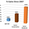 MarketGauge – ETF Sector Plus Strategy