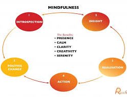 Mindfulness-Based Cognitive Therapy