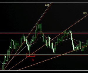 Neall Concord-Cushing – Secrets of the Law of Vibration for Traders