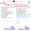 Neeraj – All Things Ecom – Million $ Christmas