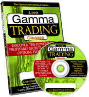 Options University – Gamma Trading