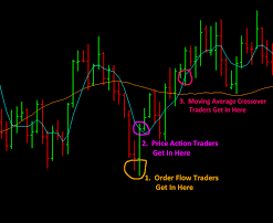 Orderflowforex – Order Flow Mastery Course (Global Macro Trading)