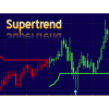 Patternsmart – SuperTrend Indicator