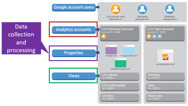 Paul Koks – Google Analytics Setup Mastery