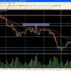 Peter Fader – VSA Trading Video Course