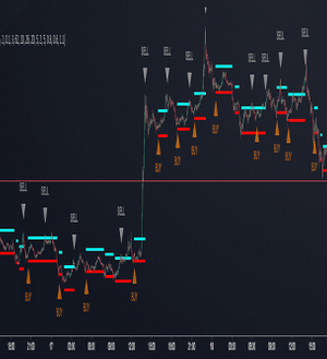 Philakone’s Course – Intermediate to Advance Trading Strategies