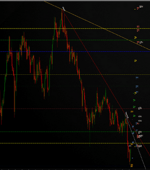 Power Charting – Advanced Trading Strategies & MTF Price Action Indicators Video