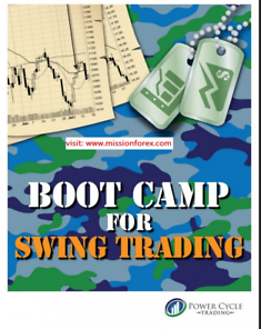 Power Cycle Trading – Boot Camp for Swing Trading