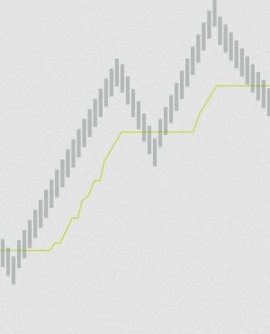 PureLogikTrading – LogikUltimateRenko