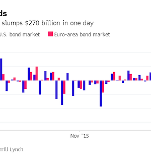 Simon – Emini Bonds