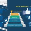 Social Media Marketing Learning Path