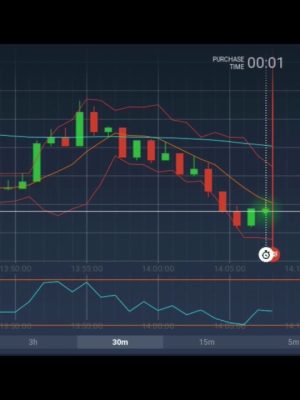 Steve – Secret Trading Day Binary Options Trading