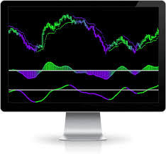 The Super MACD Indicator Package