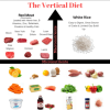 The Vertical Diet & Peak Performance 3.0