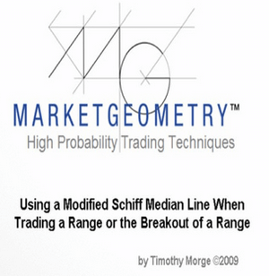 Todd Krueger – Foundational Chart Analysis Series