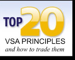 Top 20 VSA Principles & How to Trade Them