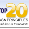 Top 20 VSA Principles – and How to Trade Them