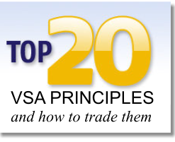 Top 20 VSA Principles – and How to Trade Them