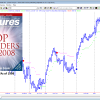 TopTradeTools – Swing Trader Pro