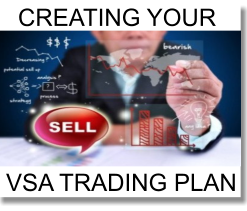 TradeGuide – Creating your VSA Trading Plan