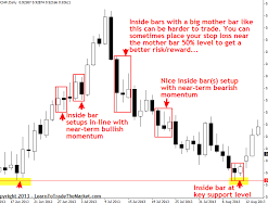 TradingWarz – Inside Bar Trading System