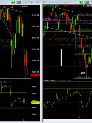 Tradingconceptsinc – Calendar Spreads