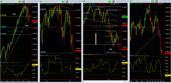 Tradingconceptsinc – Calendar Spreads