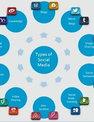 Social Media – Strategist Online Training Series