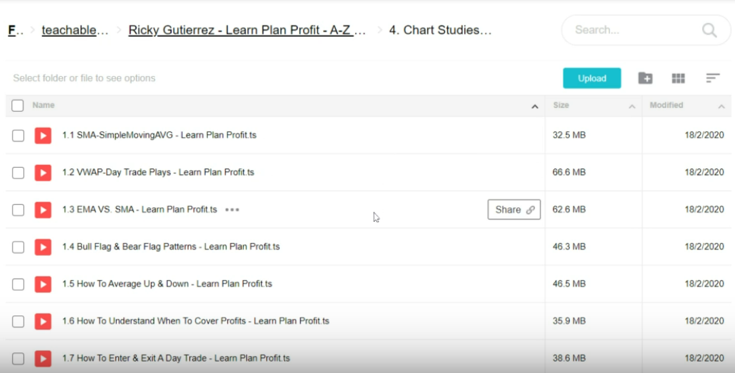 Learn Plan Profit A-Z Blueprint To Trading In The Stock Market Download